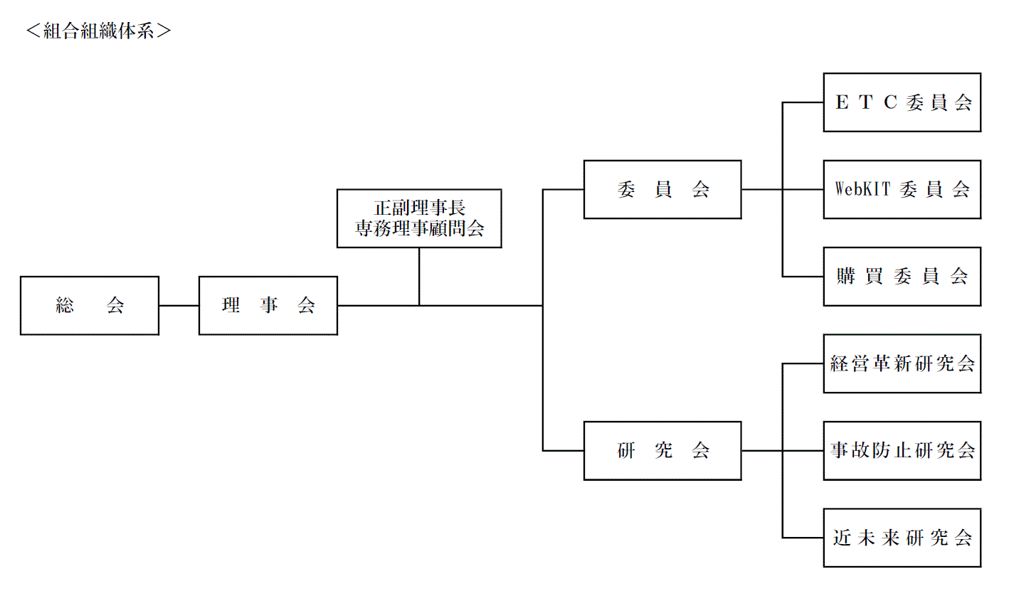 組合組織体系