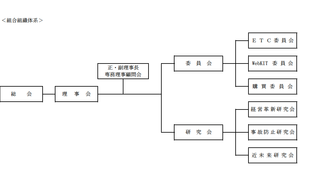 組合組織体系